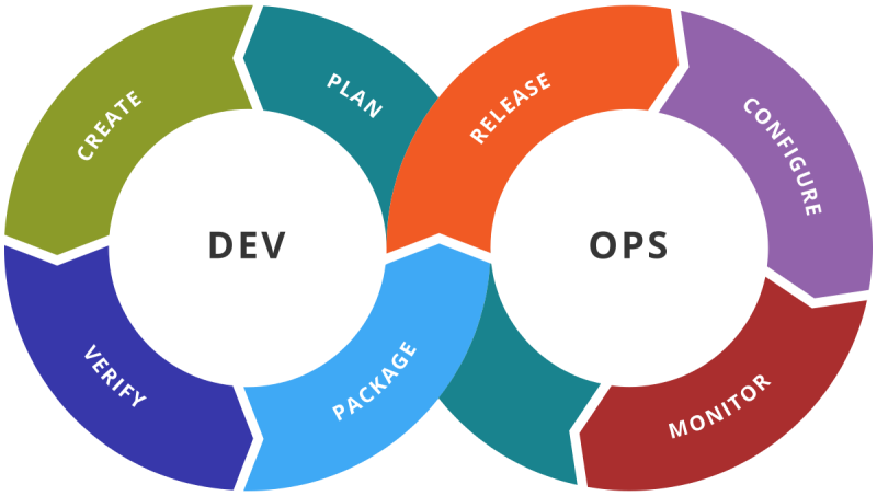 professional-devops-solutions Professional DevOps Solutions